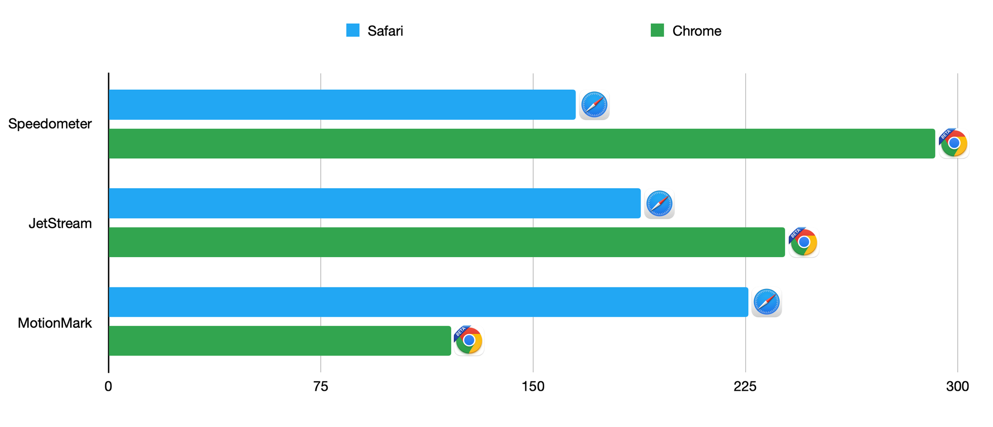 benchmarks.png