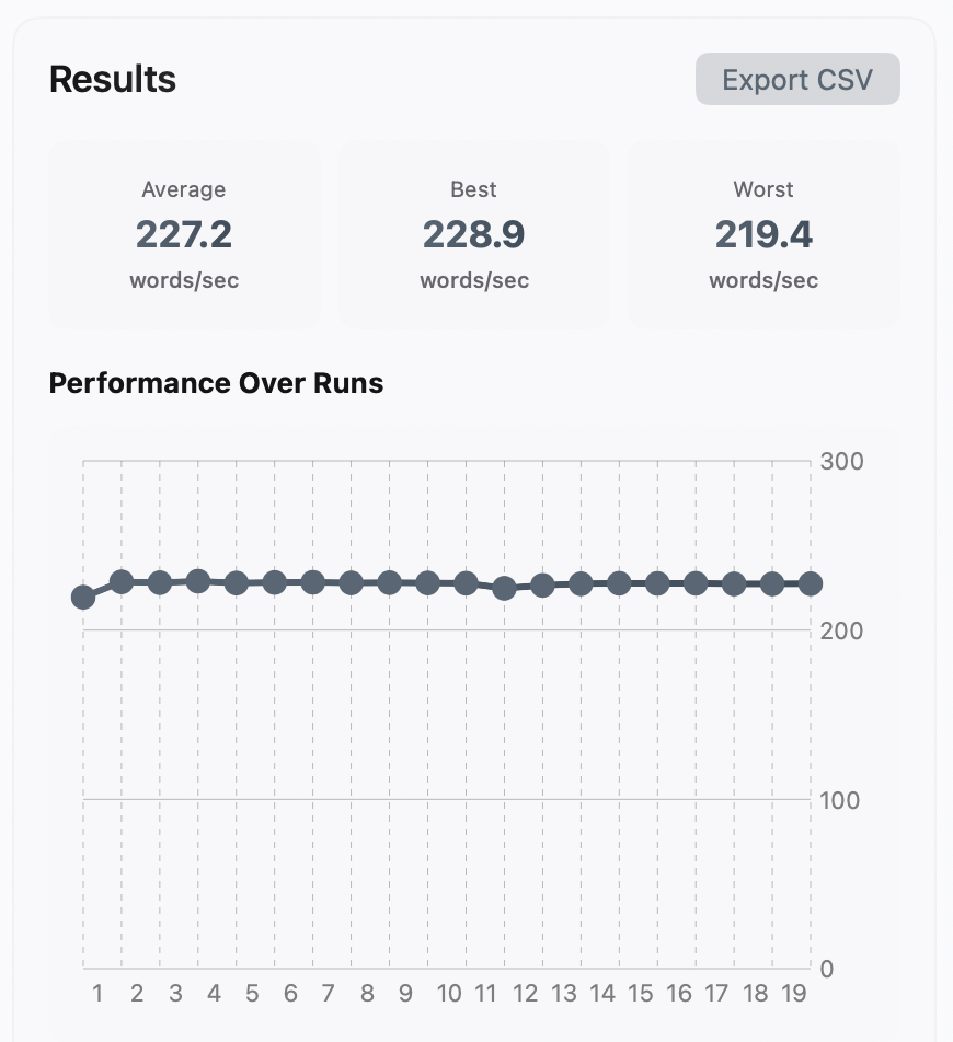 Oops, I made a benchmark