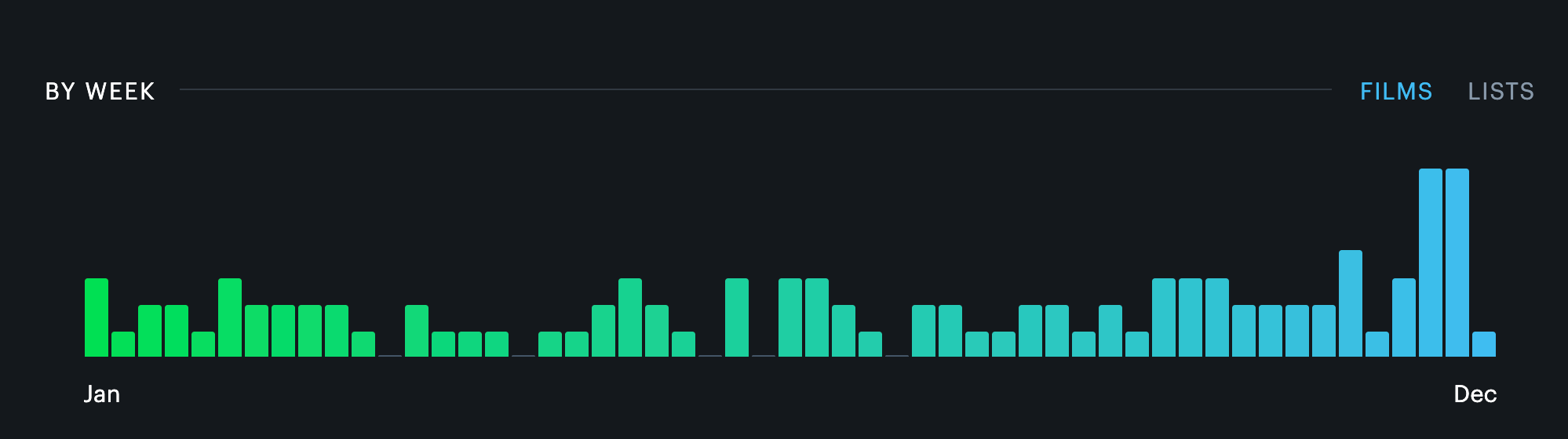 471 movies in 4 years (and my fav 2025 films)
