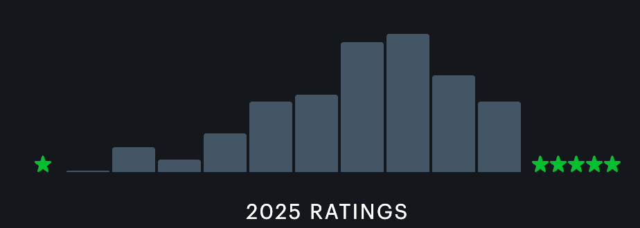 471 movies in 4 years (and my fav 2025 films)