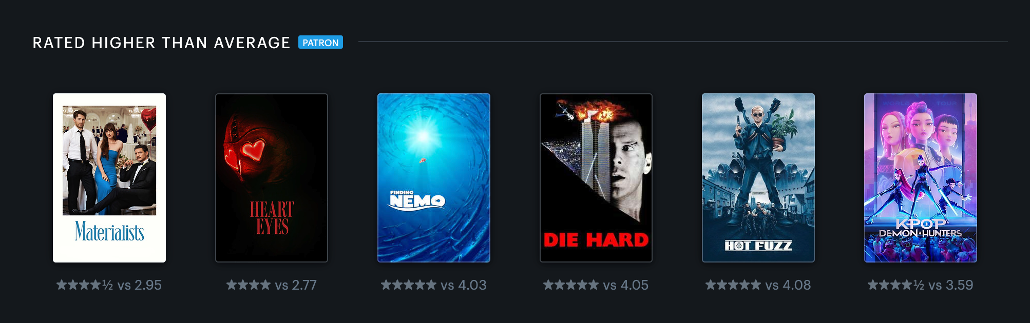 471 movies in 4 years (and my fav 2025 films)