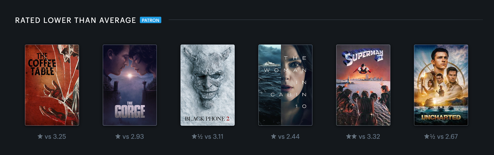 471 movies in 4 years (and my fav 2025 films)