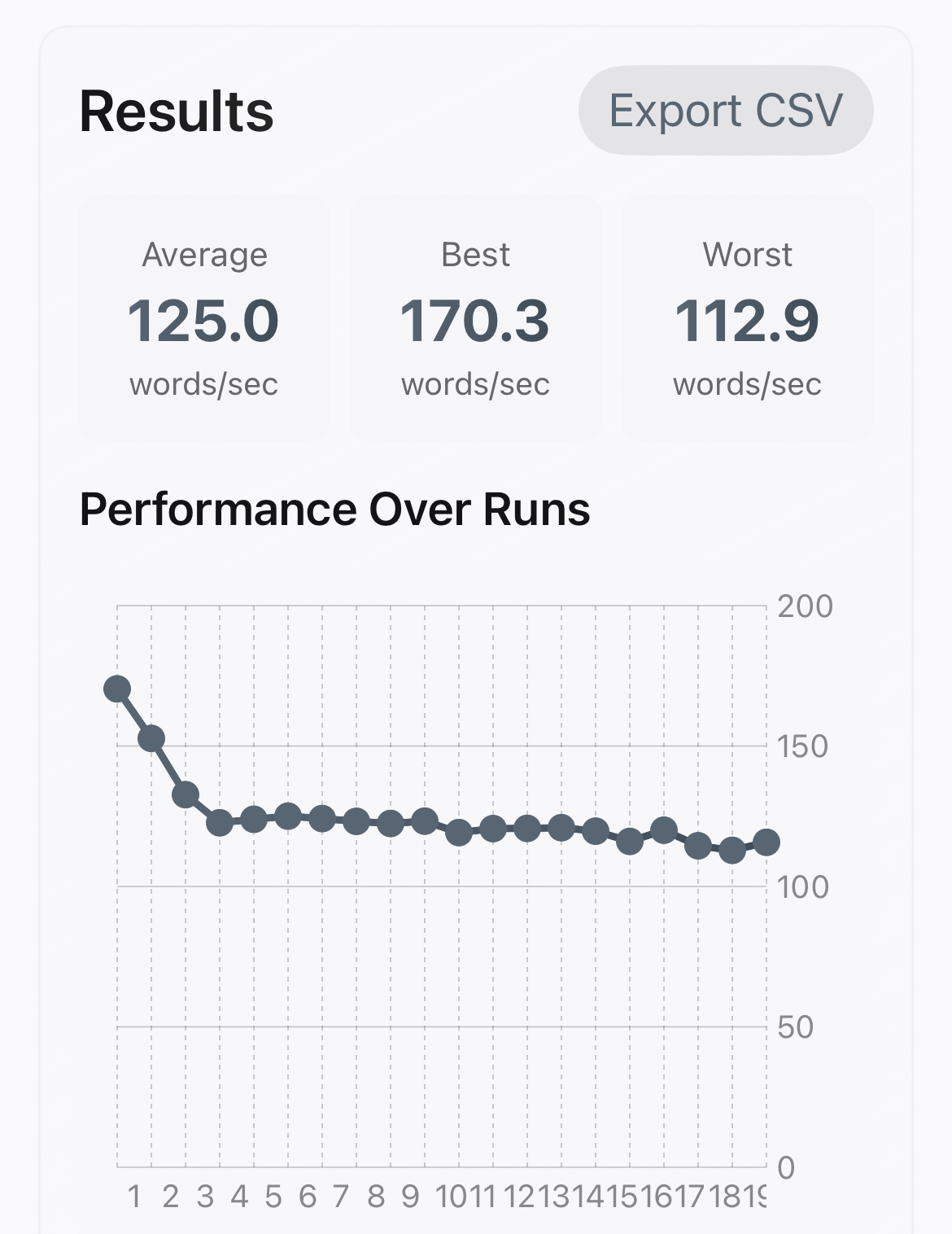 Oops, I made a benchmark