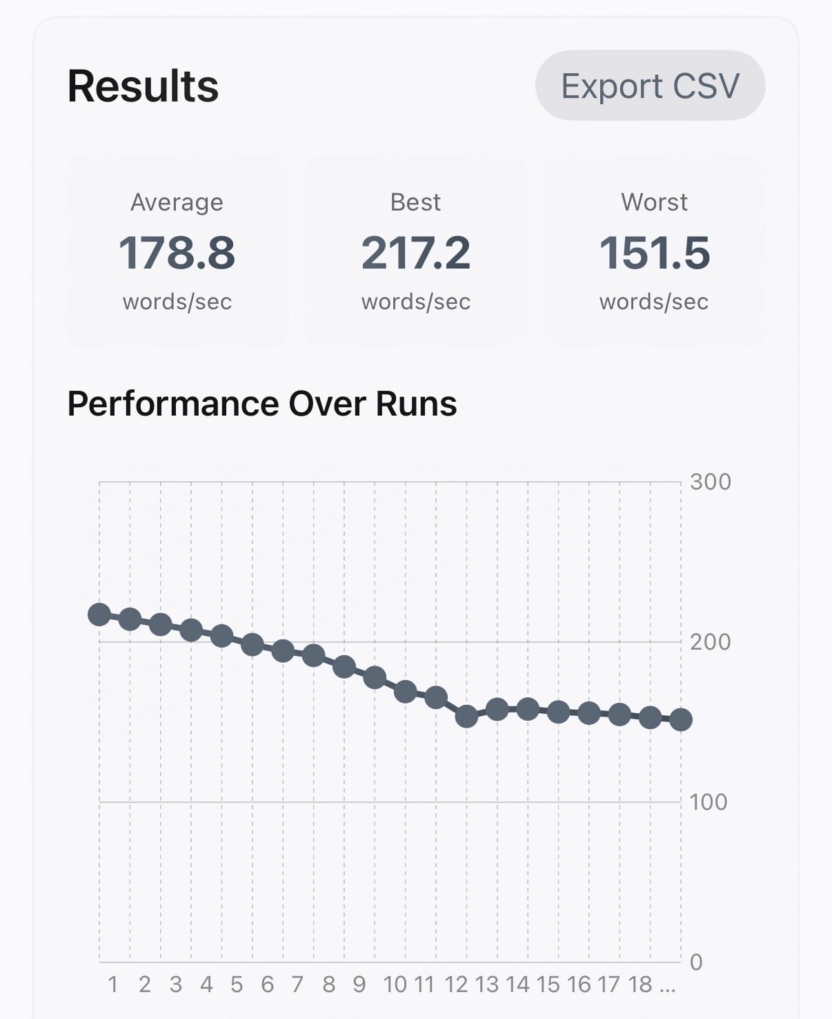 Oops, I made a benchmark
