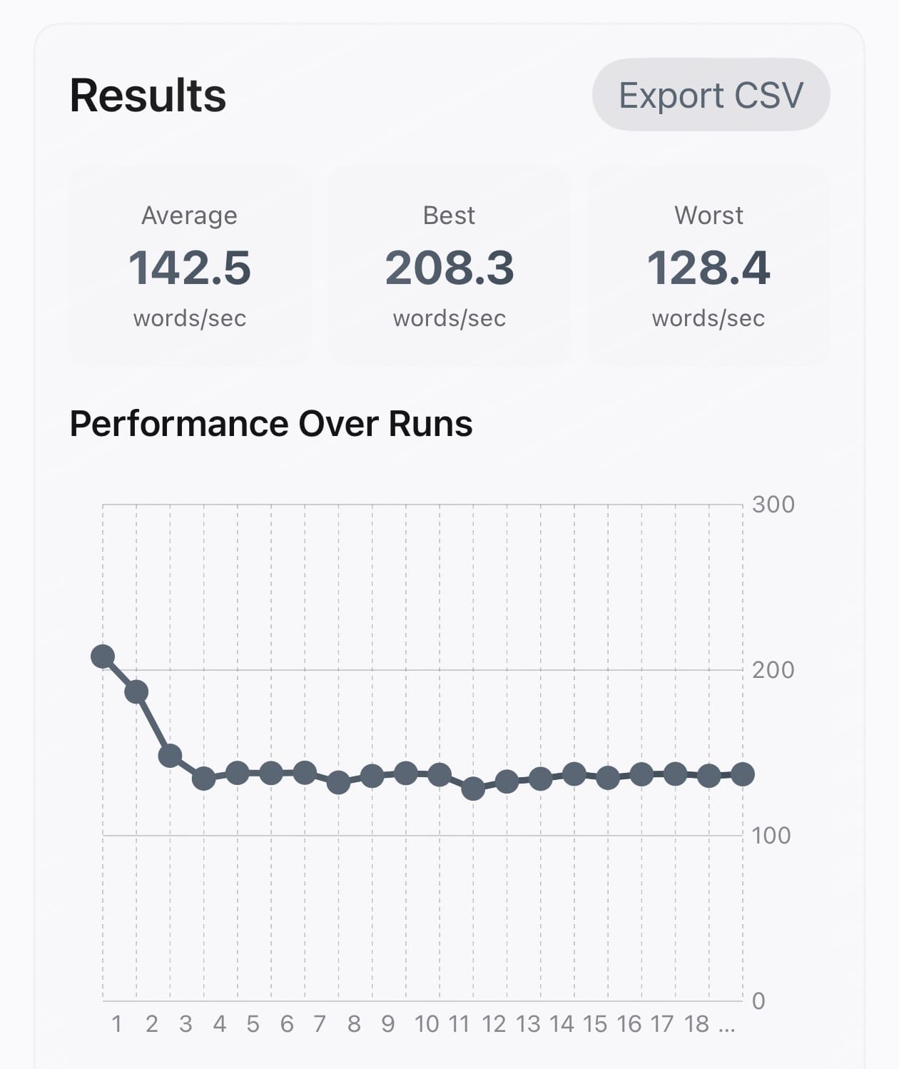 Oops, I made a benchmark