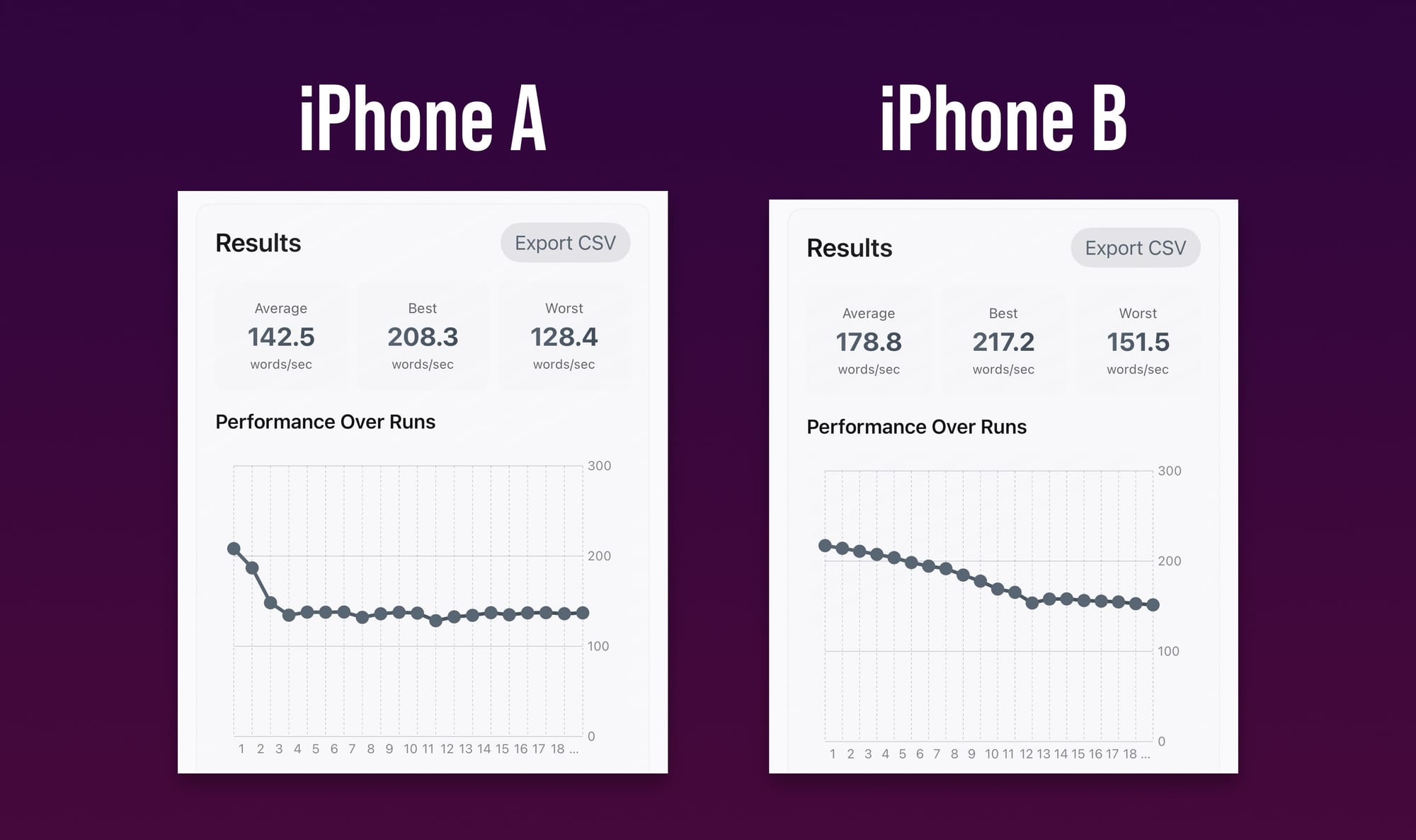 Oops, I made a benchmark
