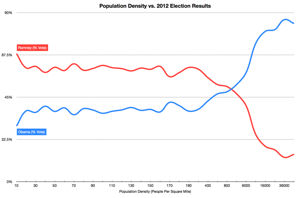 The Strange Data Behind How We Vote