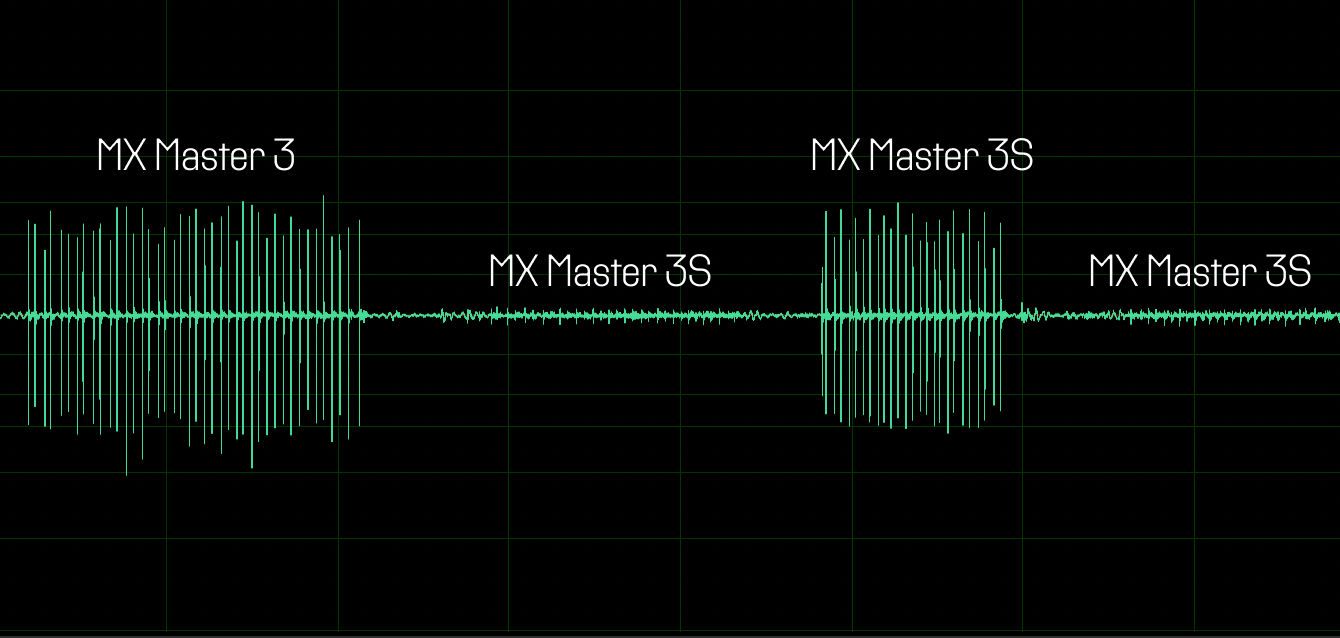 The Logitech MX Master 3S is Actually Super Quiet