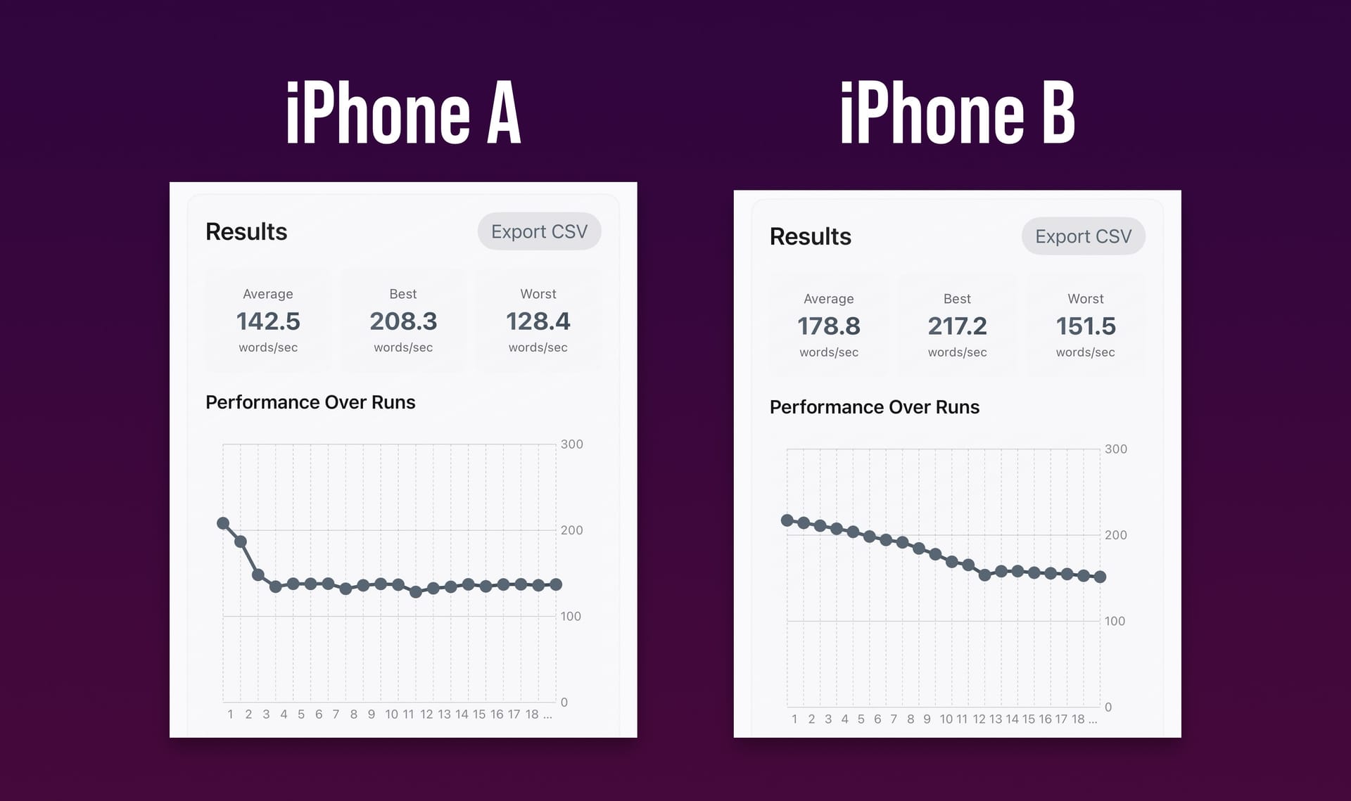 Oops, I made a benchmark