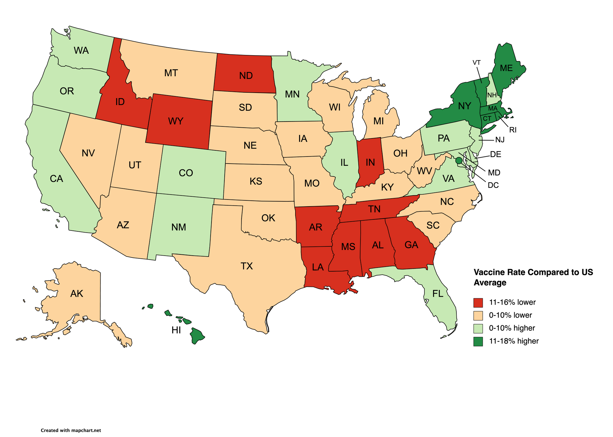 Are Vaccines Working?