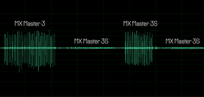 The Logitech MX Master 3S is Actually Super Quiet