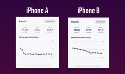 Oops, I made a benchmark