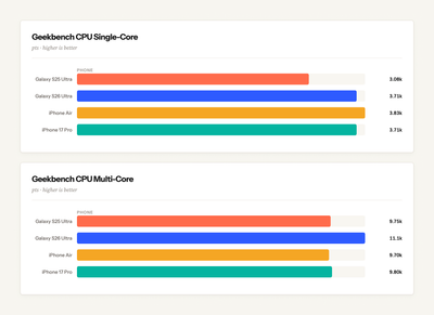 Micro app 12: Benchmark Studio