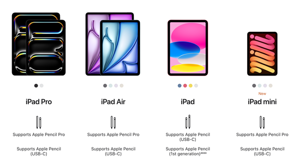 The Apple Pencil lineup is doing what we should have all expected