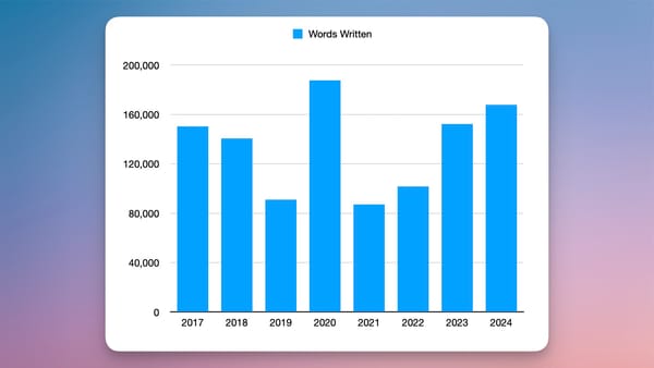 I’ve written 1 million words in the past 8 years